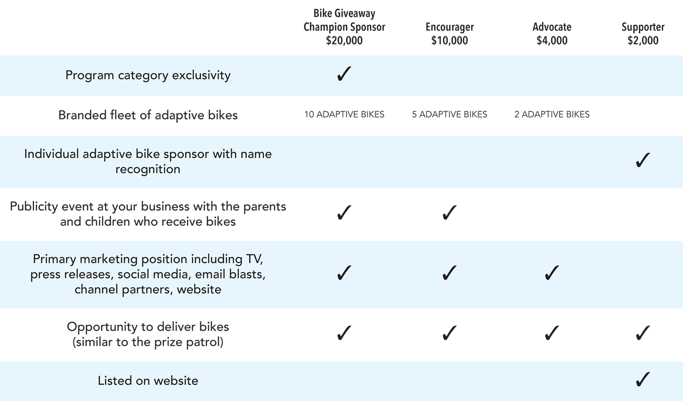 2018-bike-giveaway-sponsor-chart