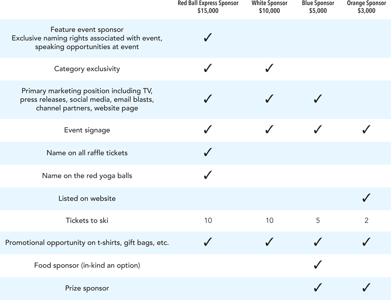 2018-red-ball-drop-sponsor-chart